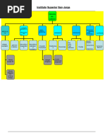 Proyecto Fisiologia