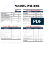 WS4SB Dos Versiones