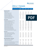 REsumen de Indicadores Economicos Centroamericanos