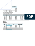 Demand Supply Analysis Templates