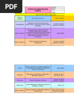 Matriz de Compatibilidad Quimica