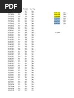 Trips Ridership