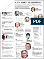 Trusting The Family: A Short History of Tata Sons Ownership