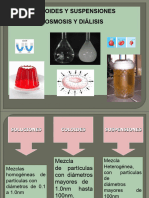 Coloides y Suspenciones
