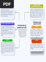 Instrumentos de Gestión de La RSE