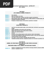 ASEAN Harmonized Tariff Nomenclature