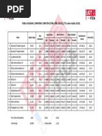 Tablas Construcción 2024