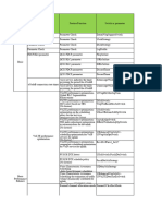 VoLTE Parameters Setting-20151213