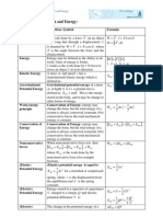 Formulas Physics A CH 06 Work and Energy