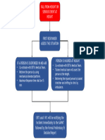 Work at Height Rescue Flow Chart