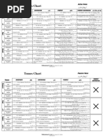 All Tenses in One Page