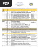 BCO MELC English Secondary - Complete Quarter 1 4