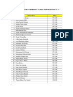 Hasil Ulang Harian Bersama Bahasa Indonesia Kelas 1A