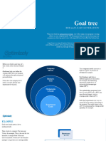 Goal Tree Template b2b and Leadgen