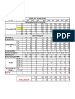 PHYSICAL DATA - AHU's