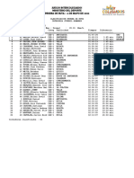 Clasificacion Prueba Ruta 0