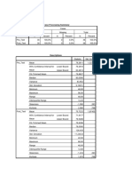 Hasil Spss Siti