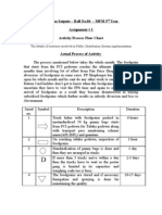 Sushama Satpute - Roll No.84 - MFM 3 Year Assignment # 1 Activity Process Flow Chart