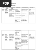 Care Plan Samples Updated: COMPILED BY: SAMMY (0247693186)