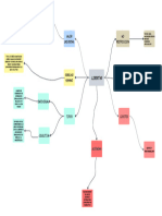 Mapa Conceptual