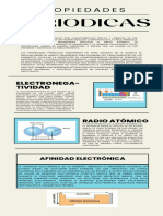 Infografia Propiedades Periódicas