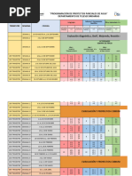 Dosificación Proyectos Parciales de Aula Segundo Grado Telesecundaria