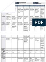 DLL - All Subjects 2 - Q1 - W3 - D1