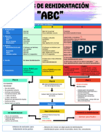 Plan de Rehidratación