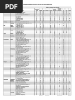 LME Warehouse Rents 1 April 2021 To 31 March 2022