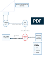 DFD: Proceso de Envío de Reportes: Gráficos y Resumen Diario