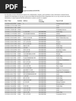 RPD Daily Incident Report 1/23/24