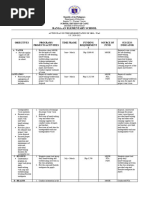 SBM - Wins Accomplishment Report