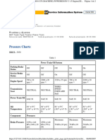 Pressure Charts