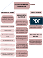 Observacion Del Comportamiento