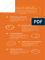 El Ciclo de Vida de Una Estrella Promedio: Nebulosa Estelar