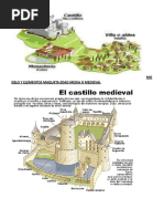 Modelo y Elementos Maqueta Edad Media o Medieval