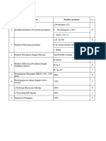 Laporan SPM Ruang Ponek Juli 2023