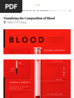 Visualizing The Composition of Blood