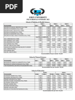 Summary Fee Structure 2022