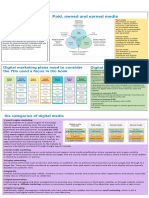 Notes MKT558