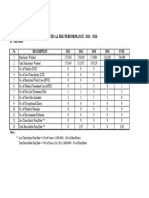 Statistical Safety Performance 2009 - 2012