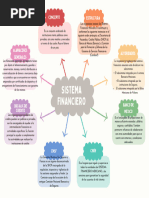 Sistema Financiero Mexicano