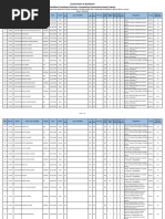 Government of Jharkhand Jharkhand Combined Entrance Competitive Examination Board, Ranchi