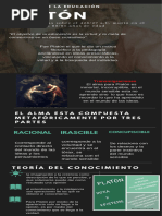 Infografía de Platón