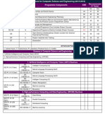 Cse Idd Course 2015-16