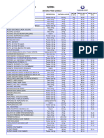 Listas General de Precios 10 Enero 2024