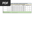 DCP Test Result Summary For BH-01, 02 & 03