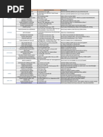 Puntos de Encuentro Consolidado PROVINCIAS LGX