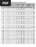 HRB Bearings Catalogue - Deep Groove Ball Bearings - Open Type