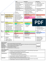 Abdominal Charts